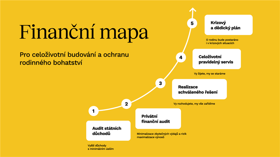 Audit důchodů: Proč nestačí stáhnout výpis z ČSSZ